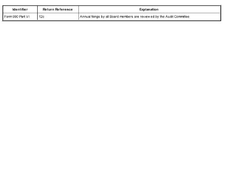 Return of Or anization Exem t From Income Tax g p - Foundation ...