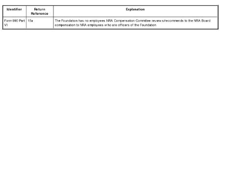 Return of Or anization Exem t From Income Tax g p - Foundation ...