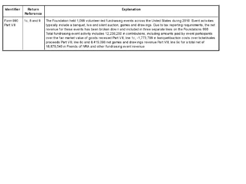 Return of Or anization Exem t From Income Tax g p - Foundation ...