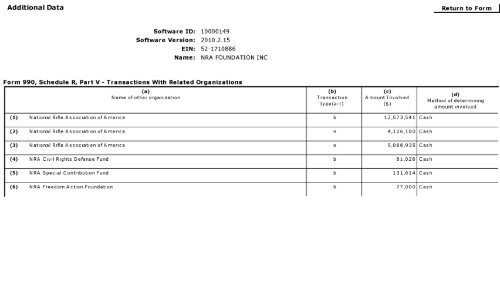 Return of Or anization Exem t From Income Tax g p - Foundation ...