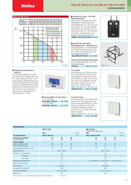 Helios KWL Katalog / 04.2012 - Helios Select Ventilator Auswahl