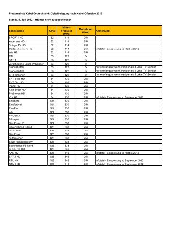 Frequenzliste Kabel-Deutschland: Digitalbelegung nach Kabel