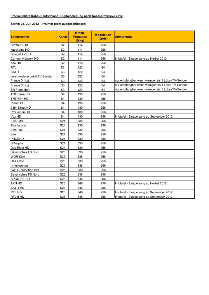 Frequenzliste Radio Schweiz Frequenzliste Radio Schweiz
