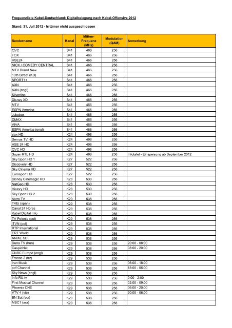 Frequenzliste