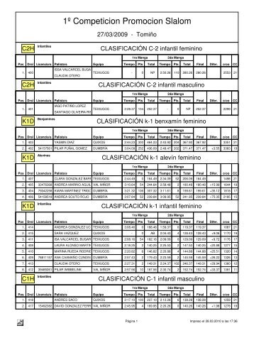 (Slalom - Clasificaci\363n por categor\355as)