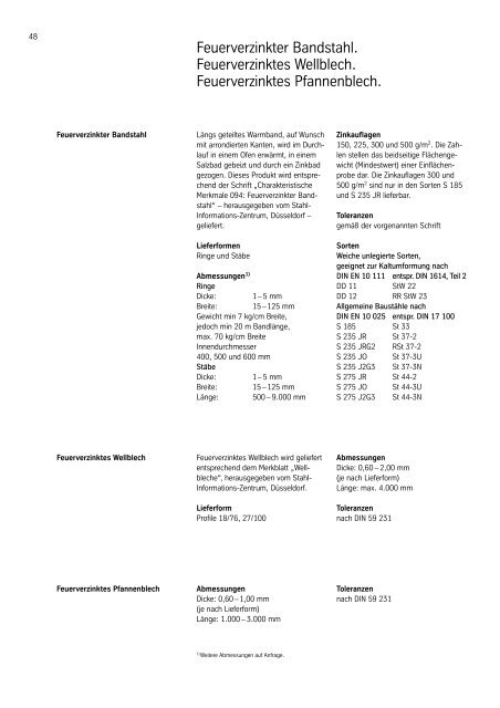 Schmelztauchveredeltes Feinblech.Hot-dip coated sheet.