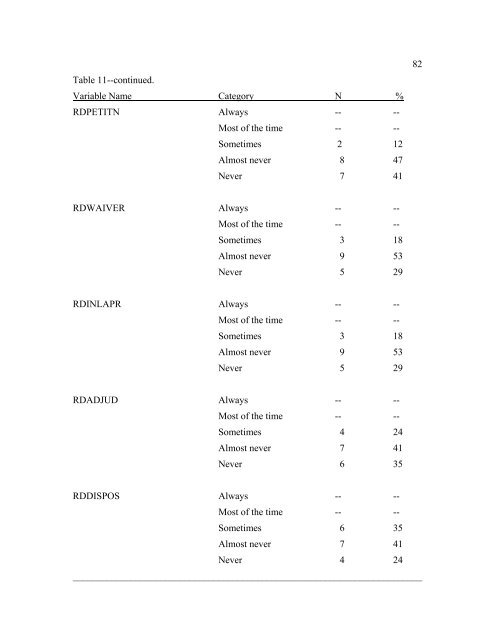 The Disproportionate Overrepresentation of Minority Youth in ...