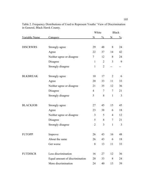 The Disproportionate Overrepresentation of Minority Youth in ...