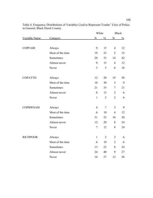 The Disproportionate Overrepresentation of Minority Youth in ...