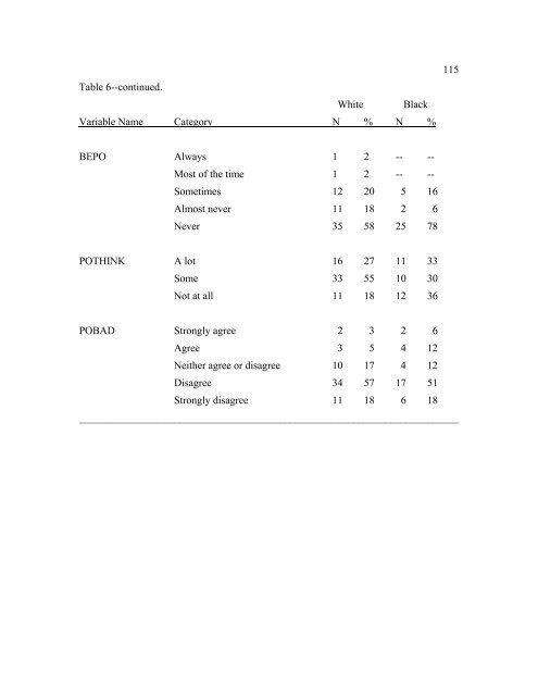 The Disproportionate Overrepresentation of Minority Youth in ...