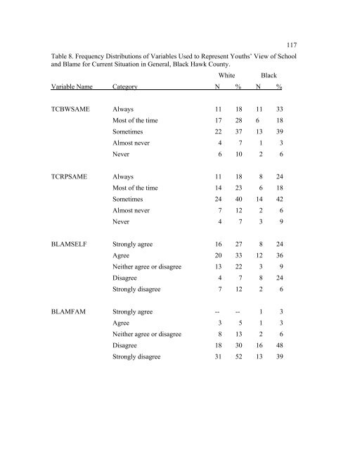 The Disproportionate Overrepresentation of Minority Youth in ...