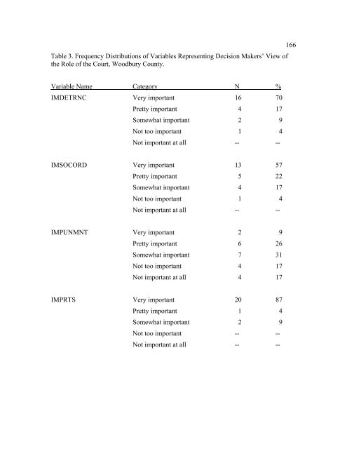 The Disproportionate Overrepresentation of Minority Youth in ...