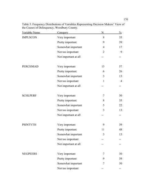 The Disproportionate Overrepresentation of Minority Youth in ...