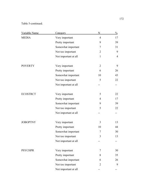 The Disproportionate Overrepresentation of Minority Youth in ...