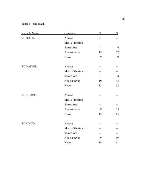 The Disproportionate Overrepresentation of Minority Youth in ...