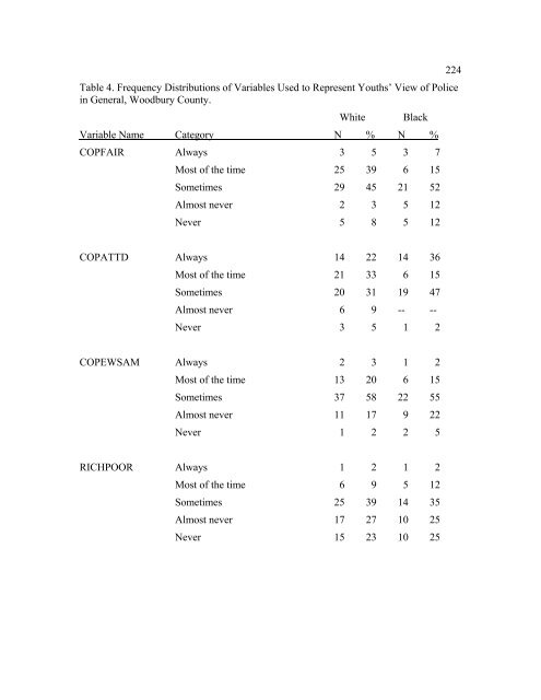 The Disproportionate Overrepresentation of Minority Youth in ...