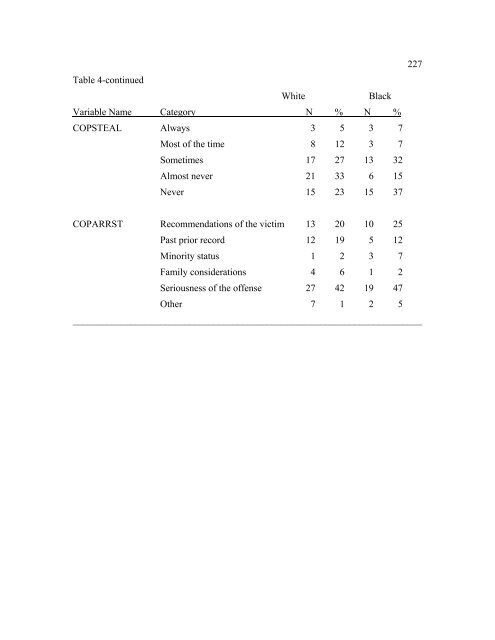 The Disproportionate Overrepresentation of Minority Youth in ...