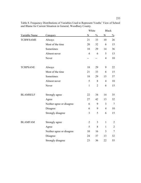 The Disproportionate Overrepresentation of Minority Youth in ...