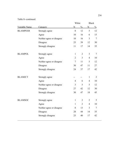 The Disproportionate Overrepresentation of Minority Youth in ...