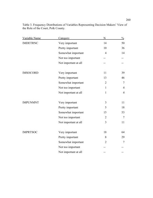 The Disproportionate Overrepresentation of Minority Youth in ...