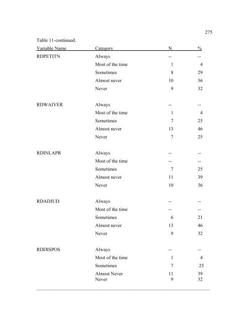 The Disproportionate Overrepresentation of Minority Youth in ...