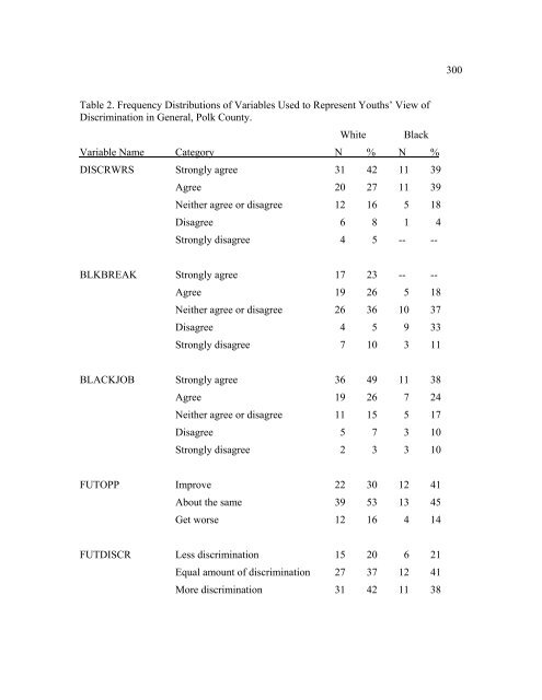 The Disproportionate Overrepresentation of Minority Youth in ...