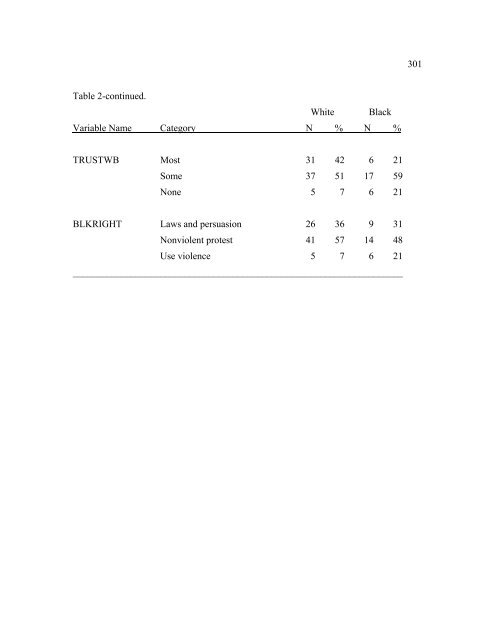 The Disproportionate Overrepresentation of Minority Youth in ...