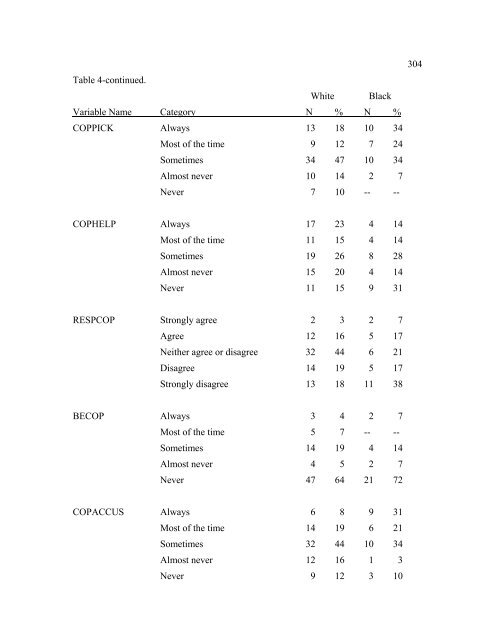 The Disproportionate Overrepresentation of Minority Youth in ...