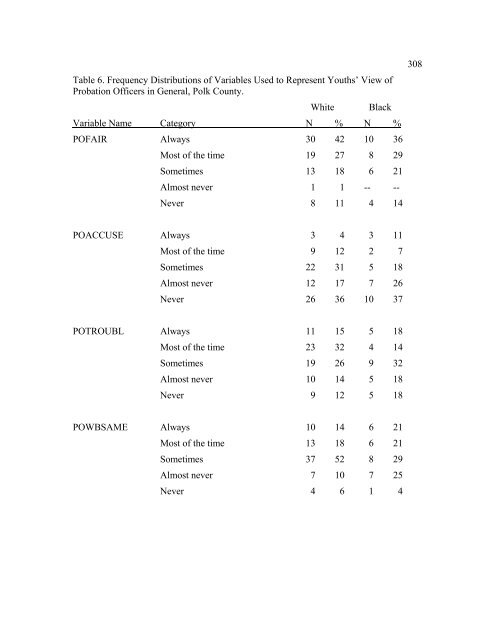 The Disproportionate Overrepresentation of Minority Youth in ...