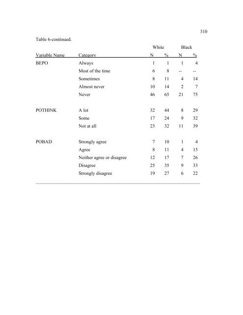 The Disproportionate Overrepresentation of Minority Youth in ...