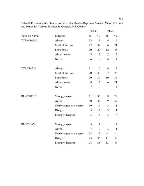 The Disproportionate Overrepresentation of Minority Youth in ...