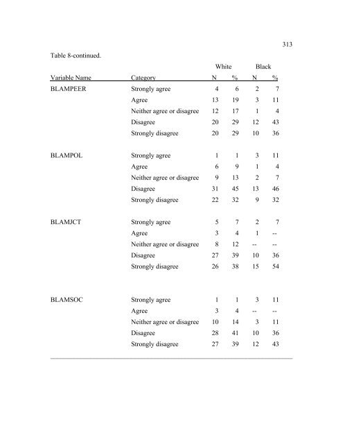 The Disproportionate Overrepresentation of Minority Youth in ...