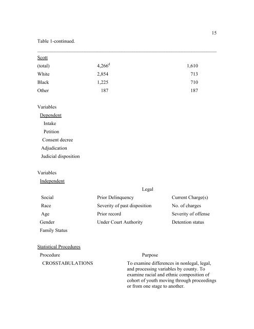 The Disproportionate Overrepresentation of Minority Youth in ...