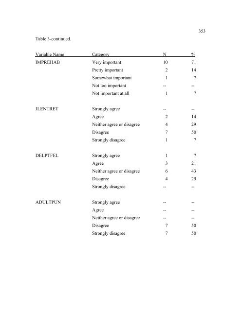 The Disproportionate Overrepresentation of Minority Youth in ...