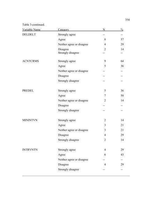 The Disproportionate Overrepresentation of Minority Youth in ...