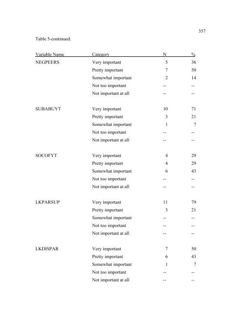 The Disproportionate Overrepresentation of Minority Youth in ...