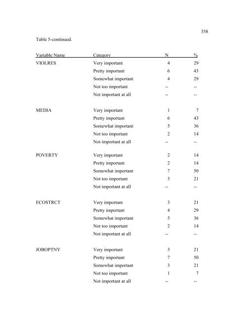 The Disproportionate Overrepresentation of Minority Youth in ...