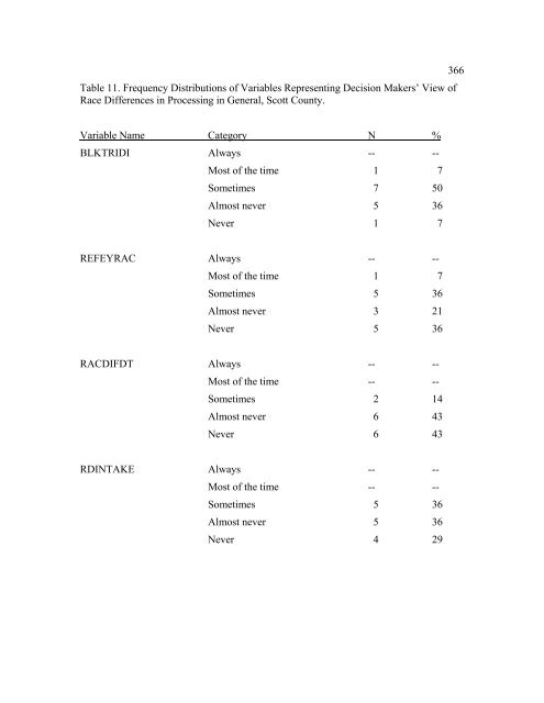 The Disproportionate Overrepresentation of Minority Youth in ...