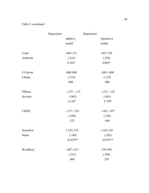 The Disproportionate Overrepresentation of Minority Youth in ...