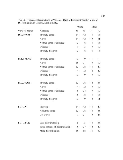 The Disproportionate Overrepresentation of Minority Youth in ...