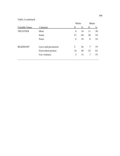 The Disproportionate Overrepresentation of Minority Youth in ...