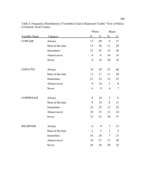 The Disproportionate Overrepresentation of Minority Youth in ...