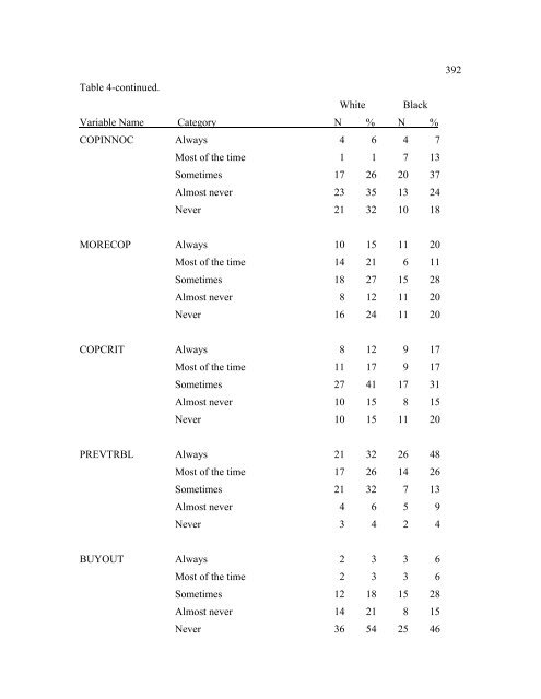 The Disproportionate Overrepresentation of Minority Youth in ...