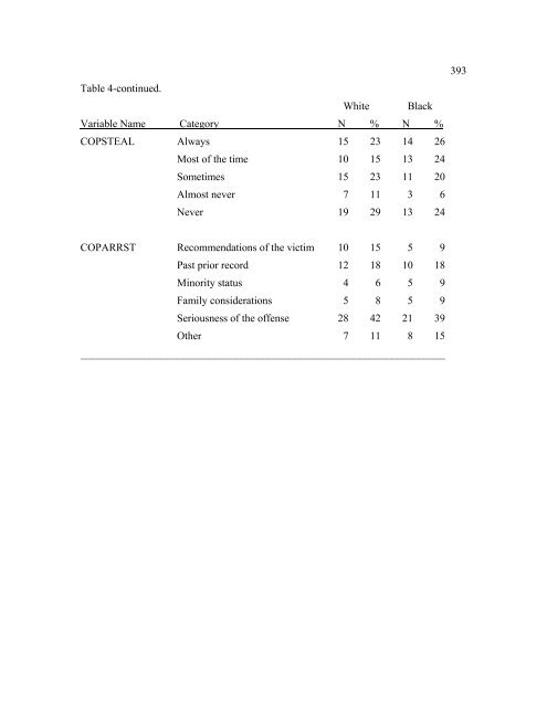 The Disproportionate Overrepresentation of Minority Youth in ...