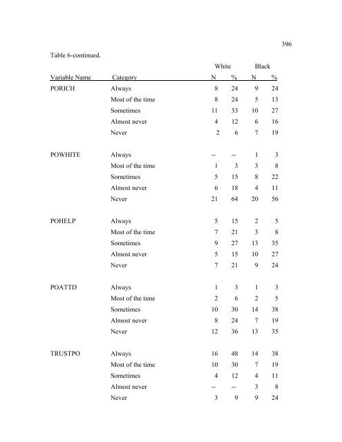 The Disproportionate Overrepresentation of Minority Youth in ...