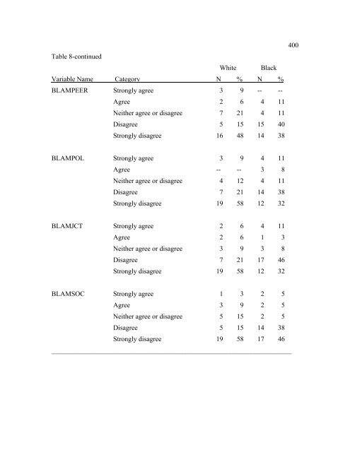 The Disproportionate Overrepresentation of Minority Youth in ...