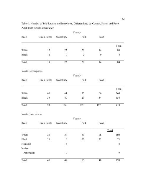 The Disproportionate Overrepresentation of Minority Youth in ...