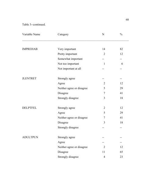 The Disproportionate Overrepresentation of Minority Youth in ...