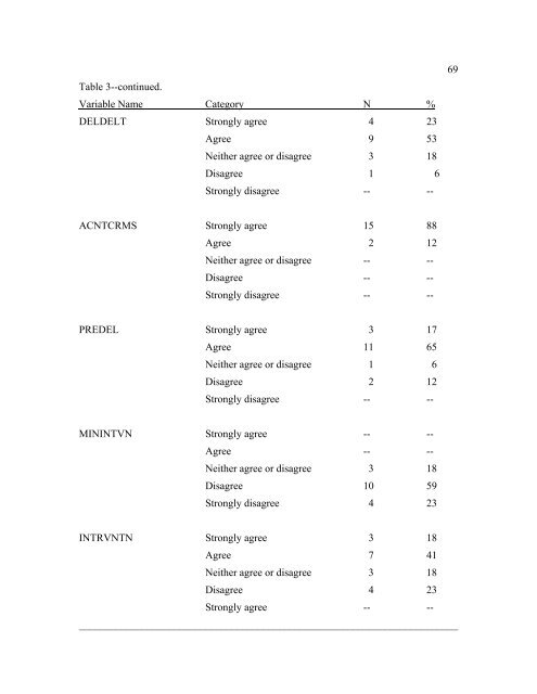 The Disproportionate Overrepresentation of Minority Youth in ...