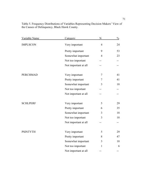 The Disproportionate Overrepresentation of Minority Youth in ...